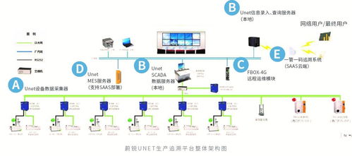 现代管业年会回看 潘俊 工业互联网助力塑料行业企业开启数字化运营